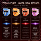 Portable Hello Face M300 4D Mask 311pcs LEDs Light Therapy Mask Red Near-Infrared Facial Neck Skin-friendly Silicone Mask