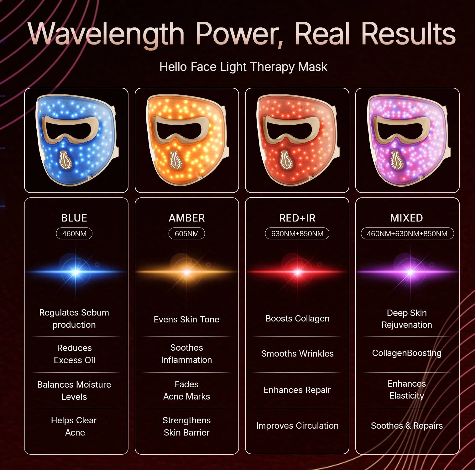 Portable Hello Face M300 4D Mask 311pcs LEDs Light Therapy Mask Red Near-Infrared Facial Neck Skin-friendly Silicone Mask