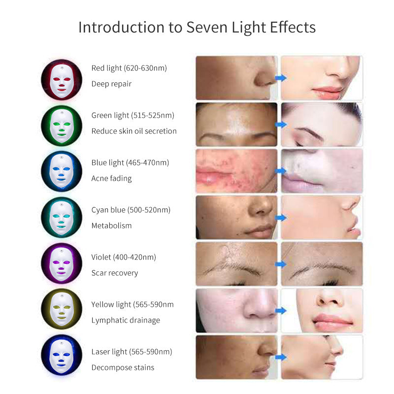 Chart introducing seven light effects with corresponding skin conditions and light types.