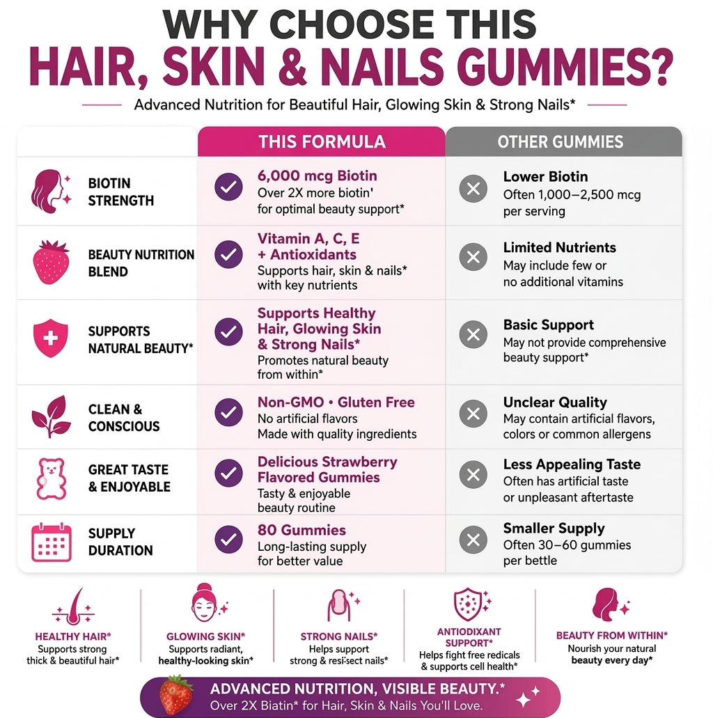 Biotin 6000mcg Strawberry Hair Skin and Nails Gummies 80 Count
