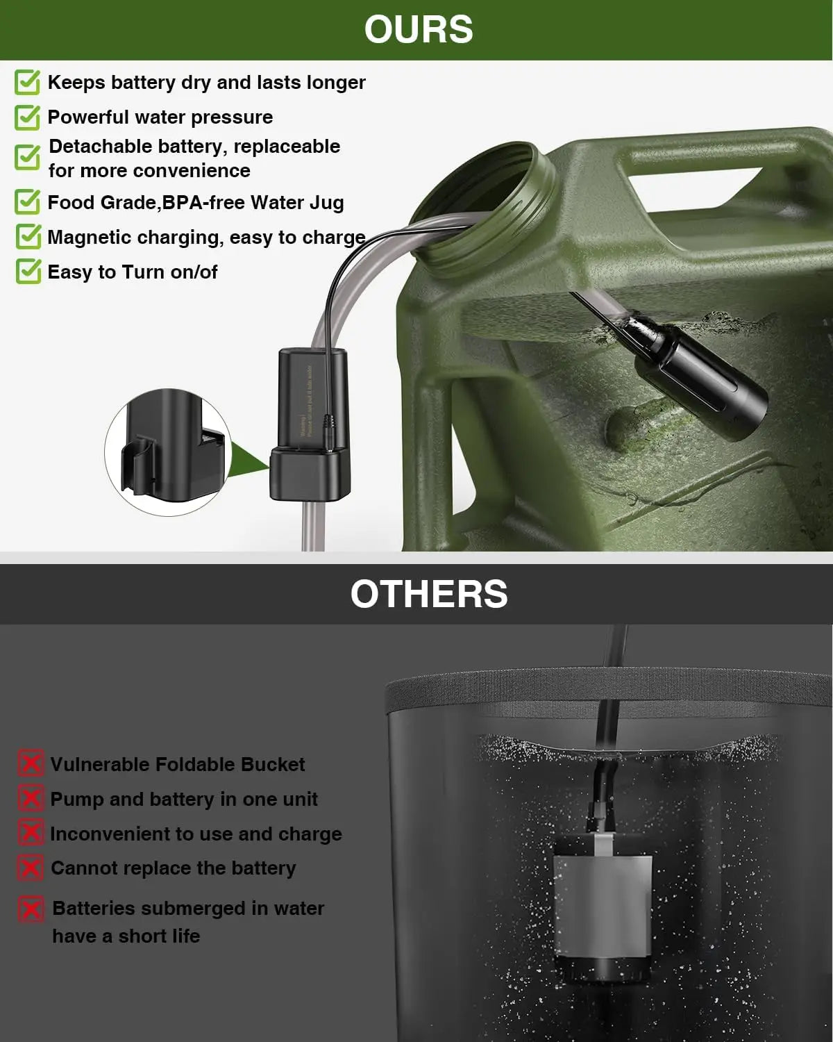 Portable Camping Shower with Rechargeable Pump and 5-Gallon Water Jug