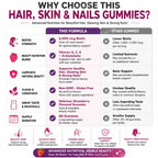 Biotin 6000mcg Strawberry Hair Skin and Nails Gummies 80 Count