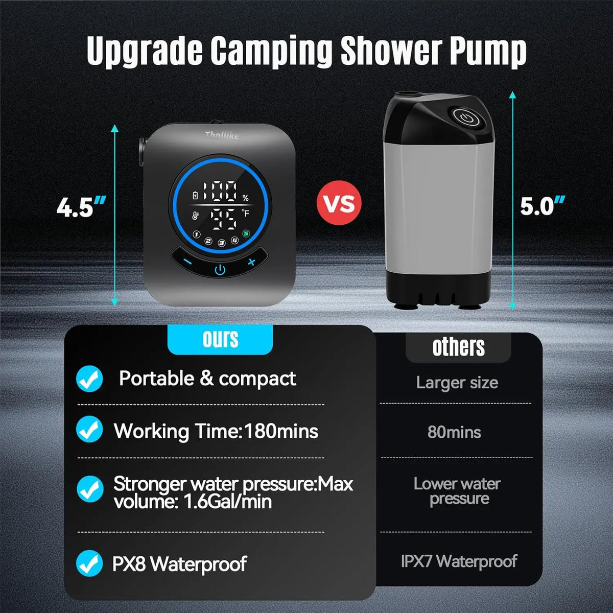 Portable Camping Shower with 1500W Immersion Heater