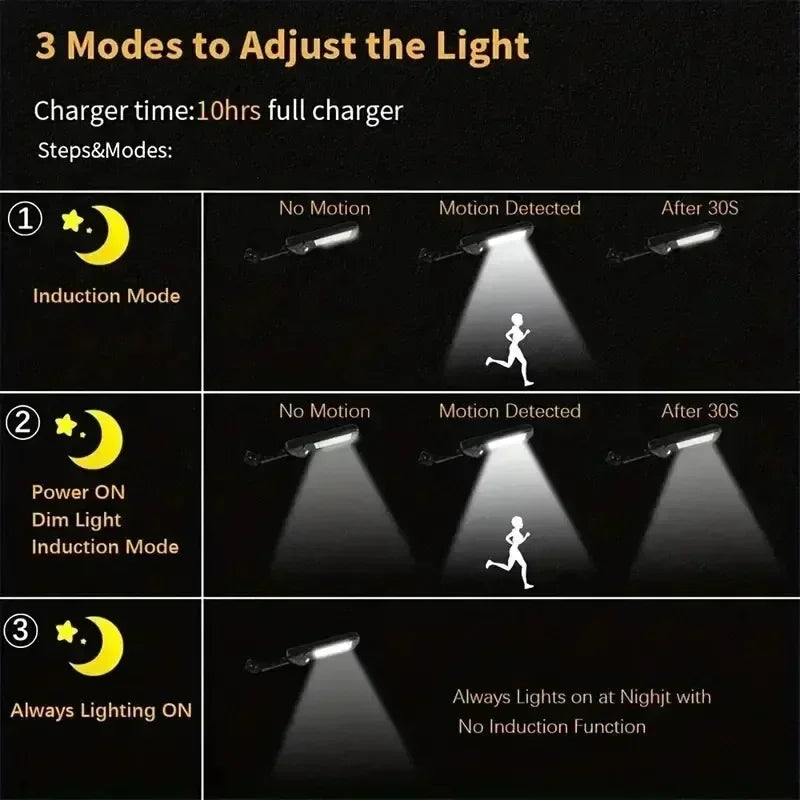 Outdoor Solar Motion Sensor Light and Waterproof LED Garden Lamp