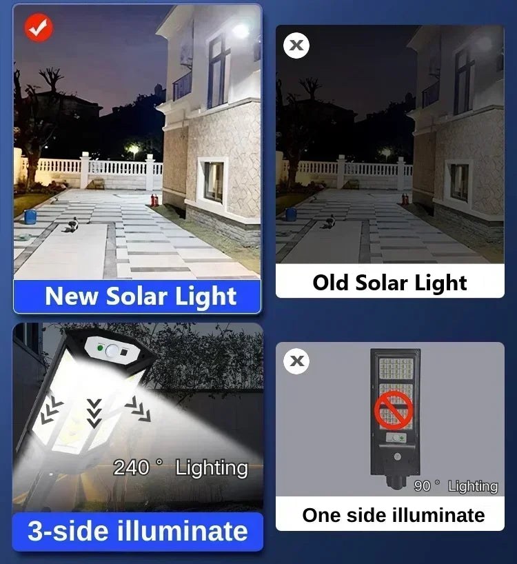 Outdoor Solar Motion Sensor Light and Waterproof LED Garden Lamp