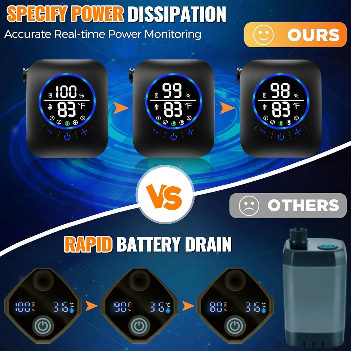 Portable Camping Shower with Rechargeable 8000mAh Pump