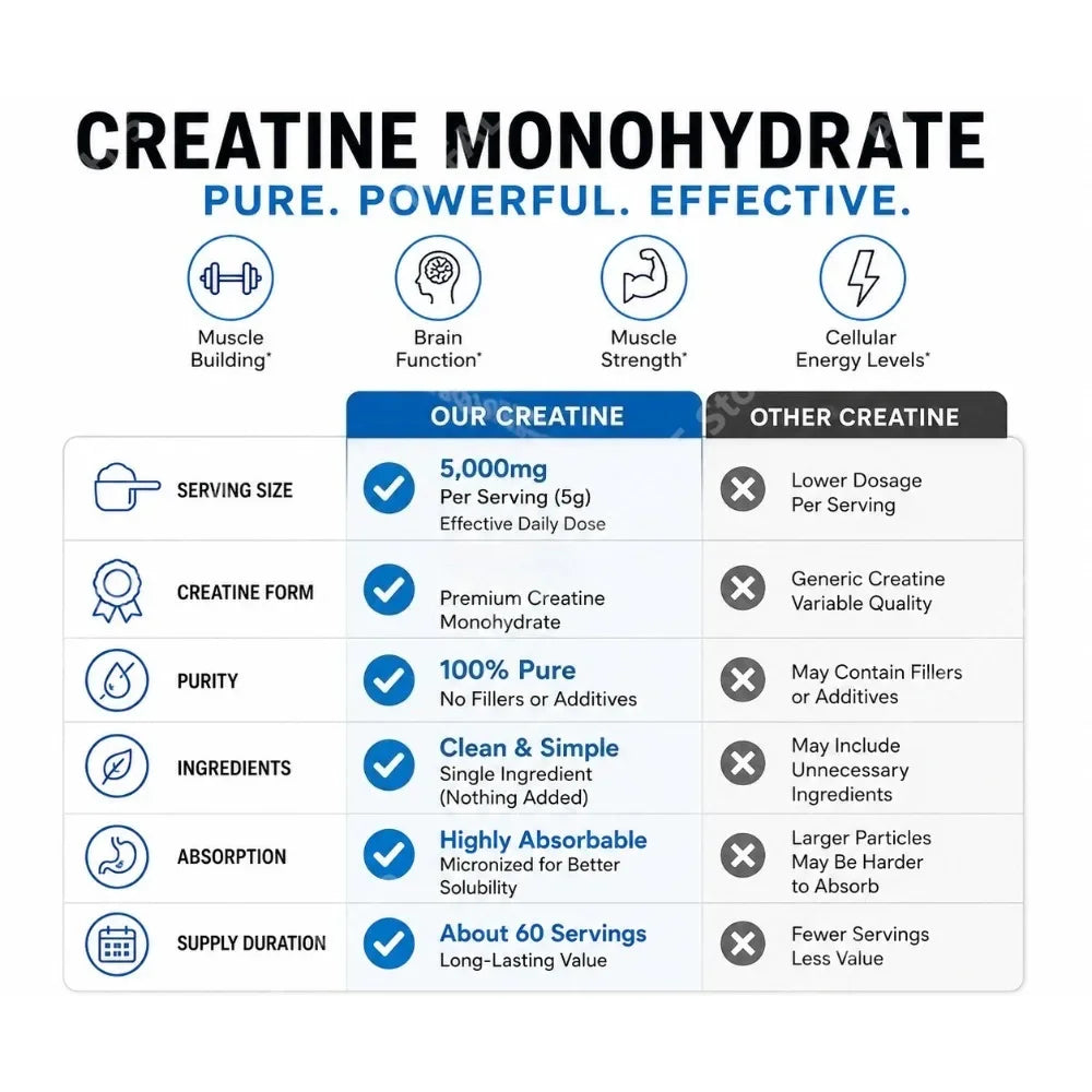 Creatine Monohydrate Powder 5000mg Fitness Support Supplement 10.6 oz