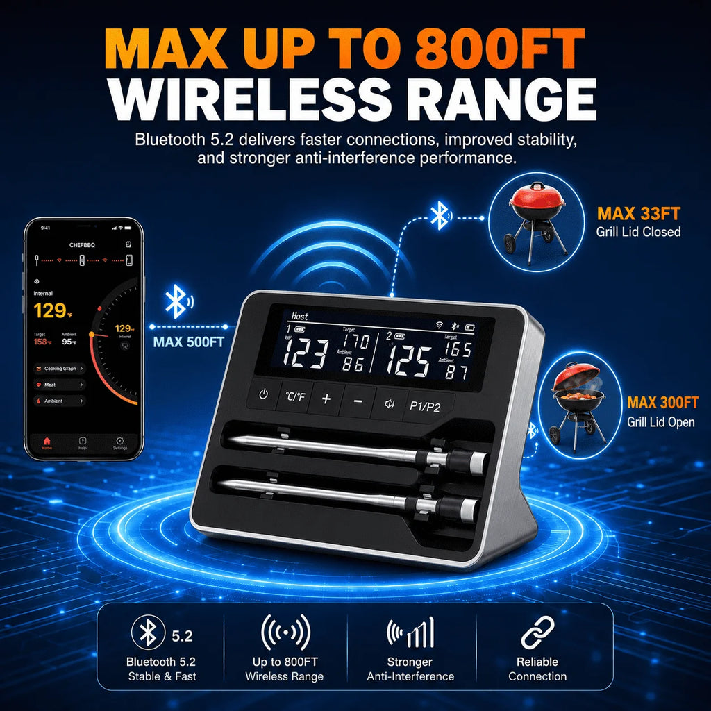 Wireless Bluetooth Meat Thermometer with LCD Screen for Smoker BBQ