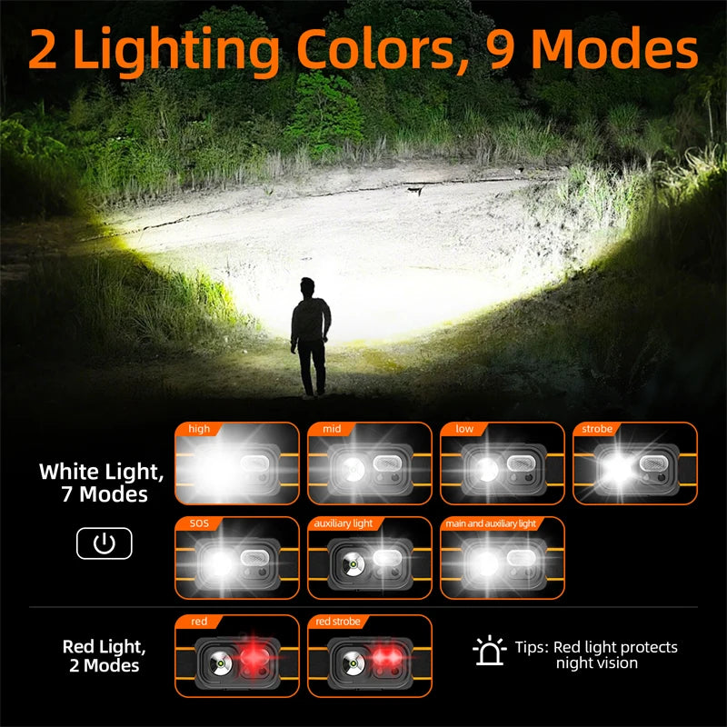 Rechargeable LED Sensor Headlamp with Red Light and USB-C Charging
