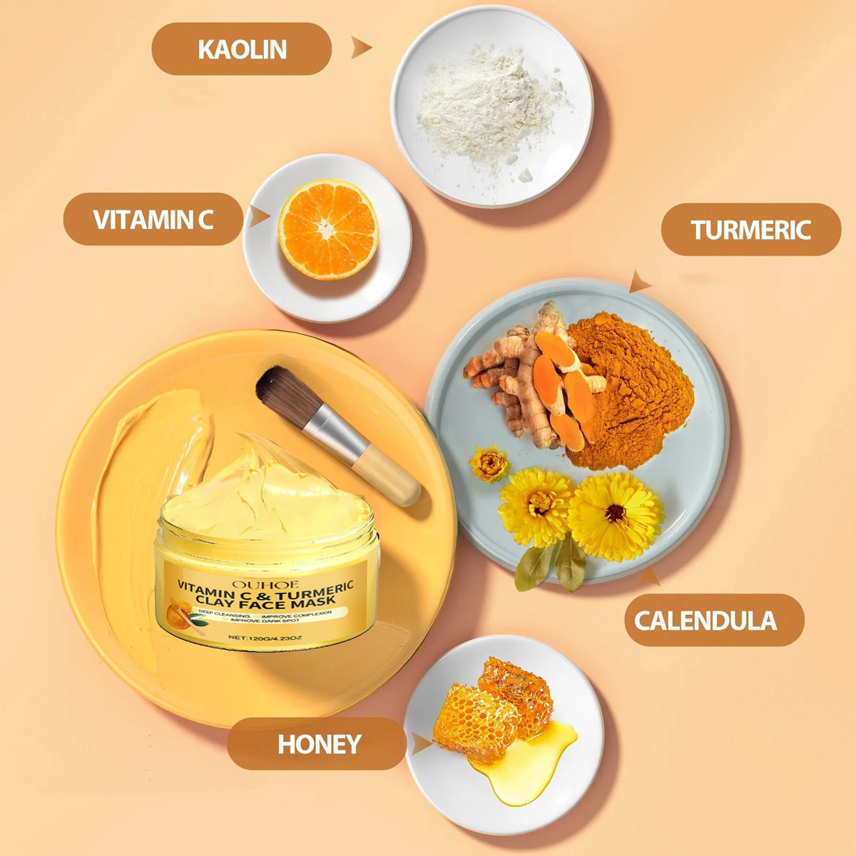 Women's Vitamin C Turmeric Exfoliating Deep Cleaning Facial Mask