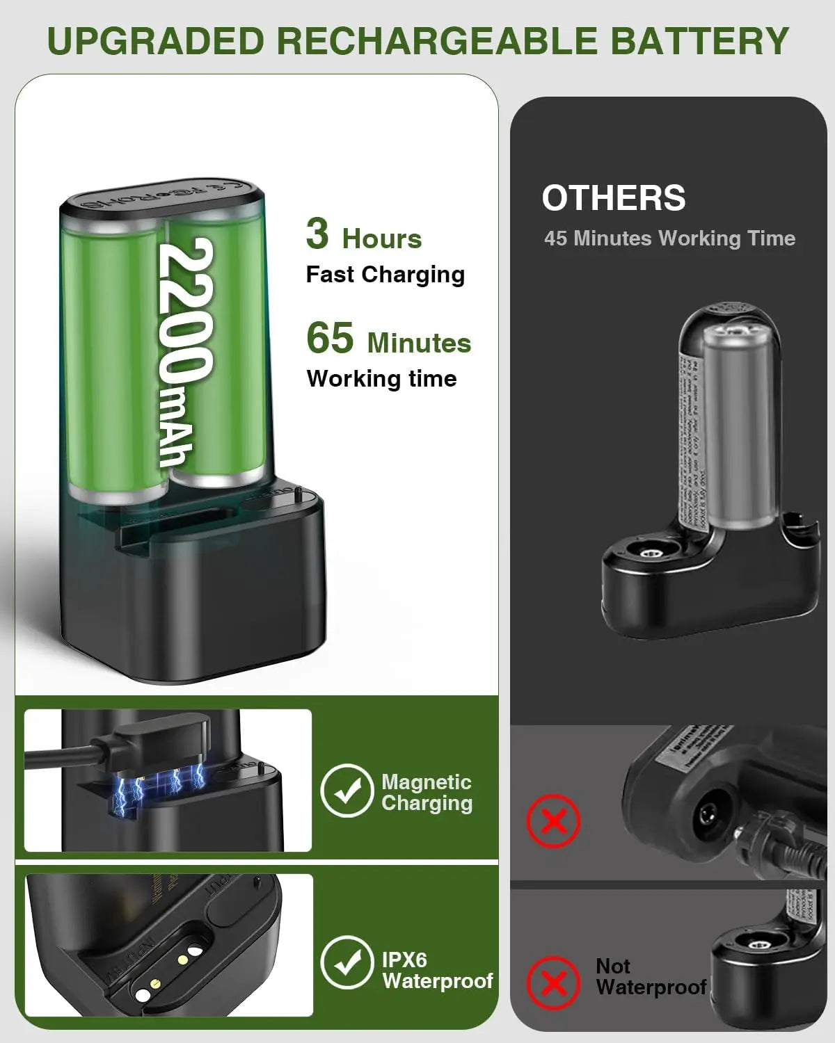 Portable Camping Shower with Rechargeable Pump and 5-Gallon Water Jug