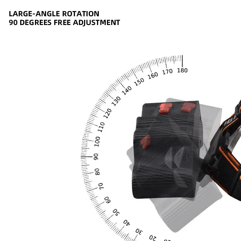 Rechargeable LED Headlamp with Built-in Battery