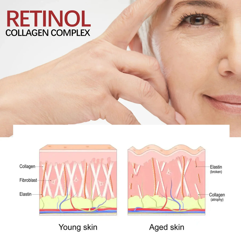 Hoygi Retinol Anti-Aging Facial Skincare Treatment Serum and Cream