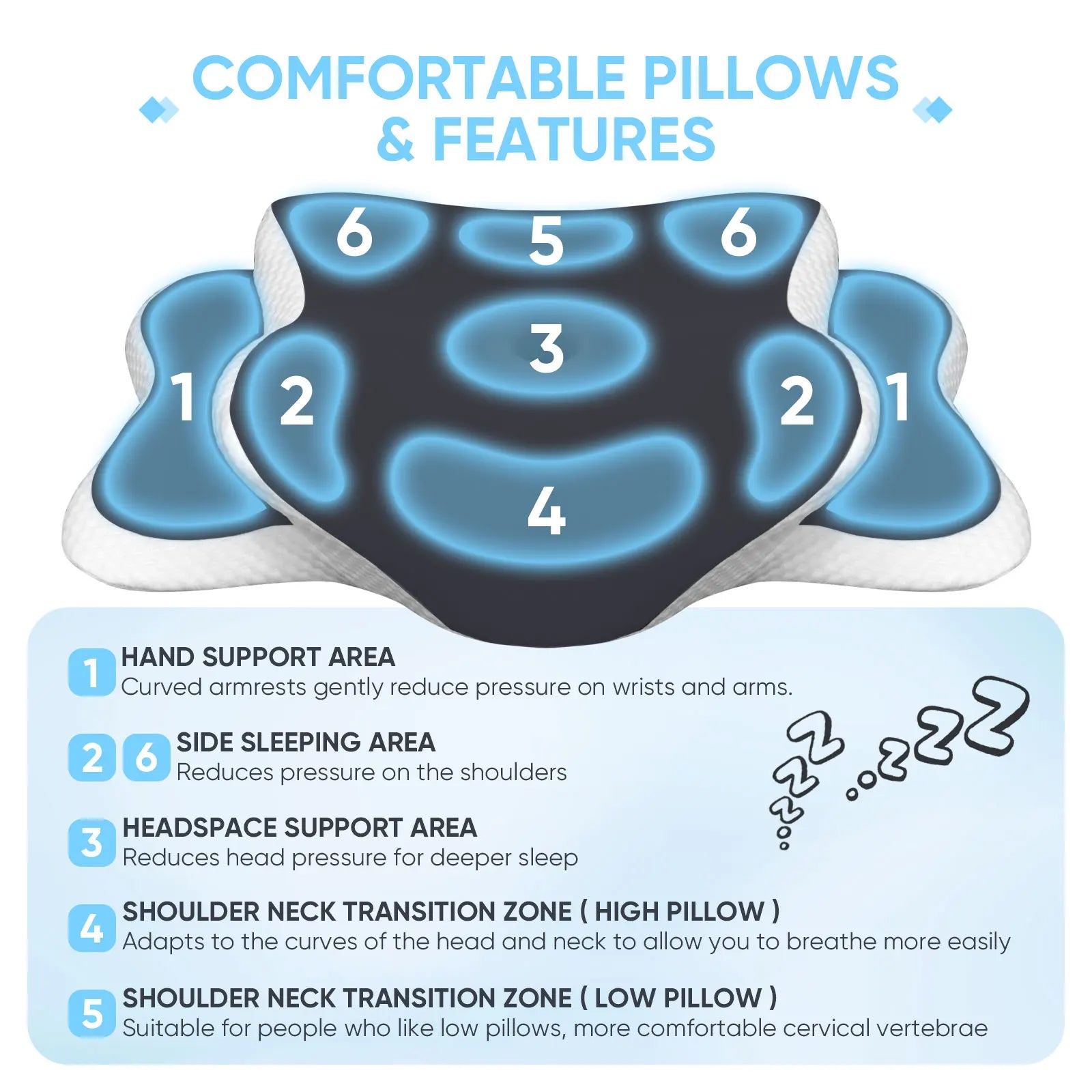 Ergonomic Memory Foam Cervical Pillow for Neck Pain Relief