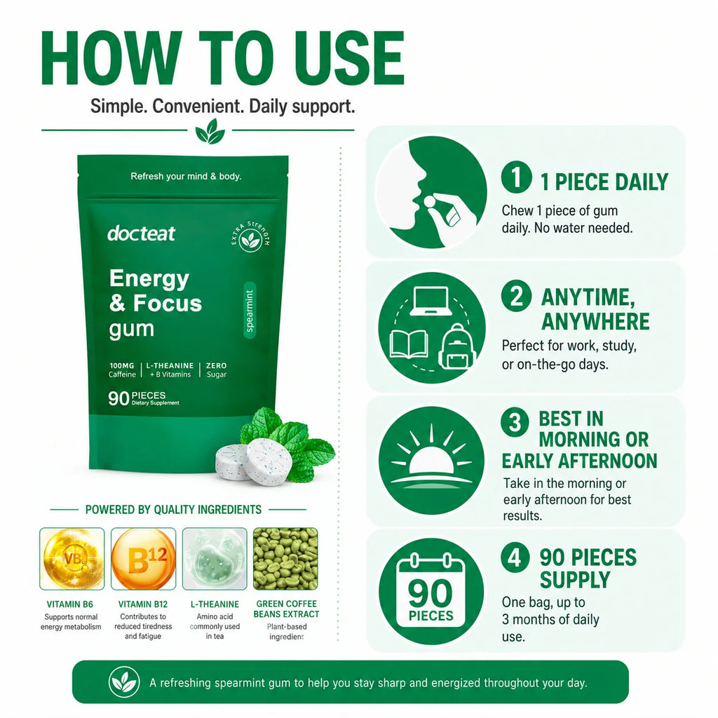 Energy Focus Caffeine Gum with L-Theanine and B Vitamins Spearmint