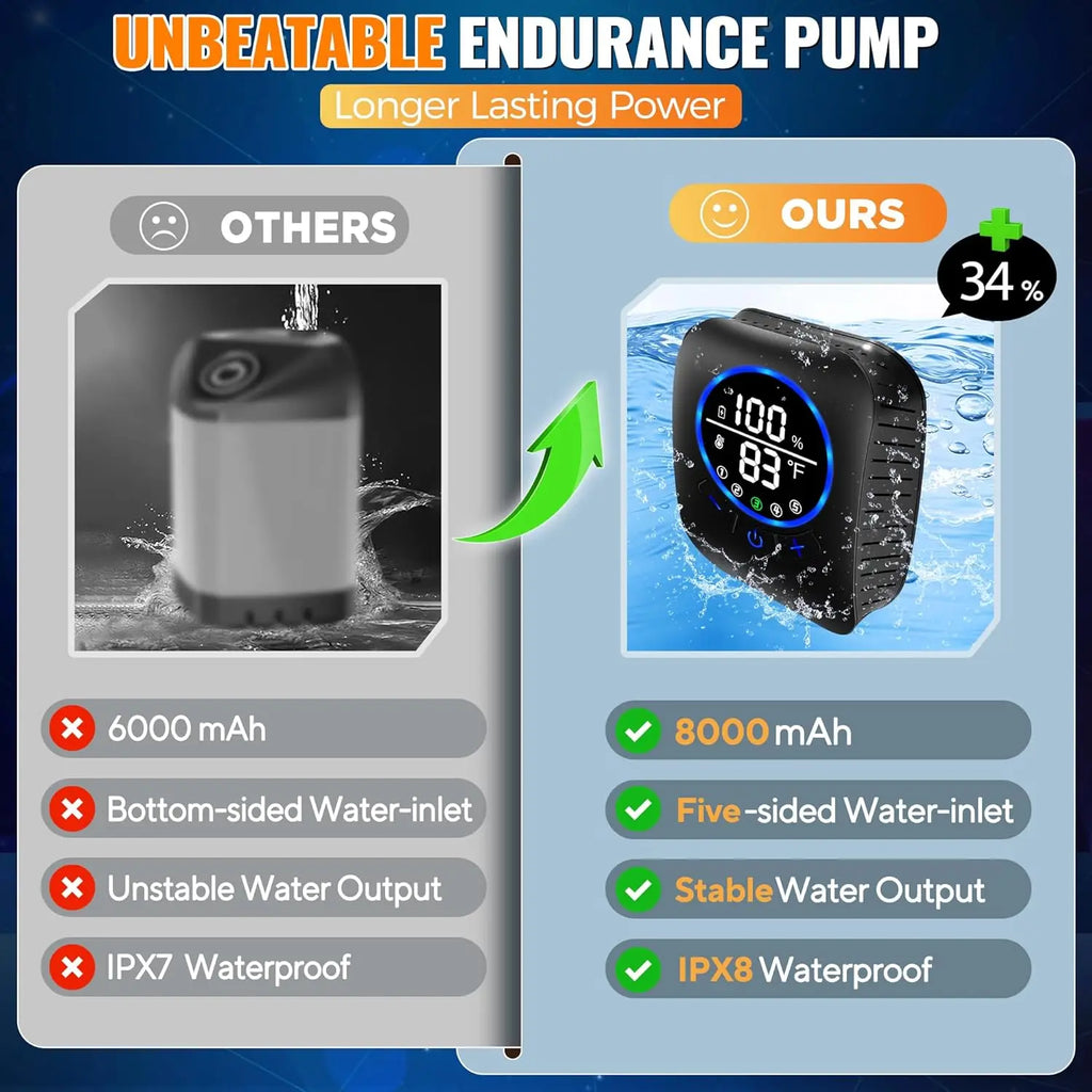 Portable Camping Shower with Rechargeable 8000mAh Pump