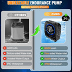 Portable Camping Shower with Rechargeable 8000mAh Pump
