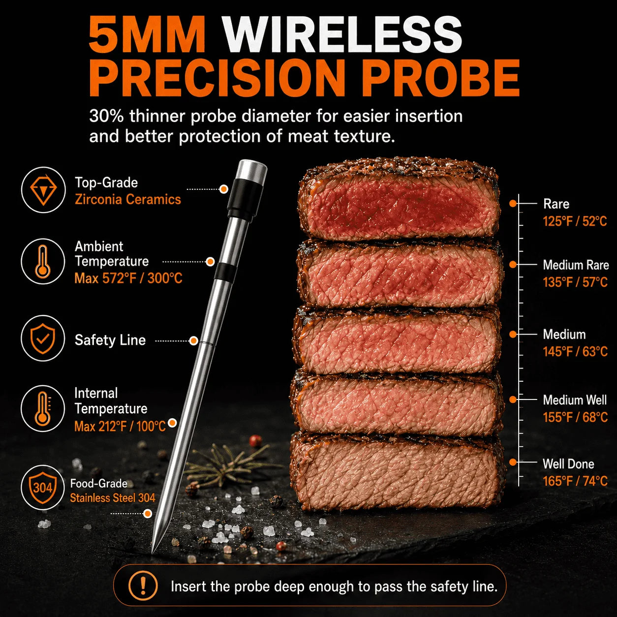 Wireless Bluetooth Meat Thermometer with LCD Screen for Smoker BBQ