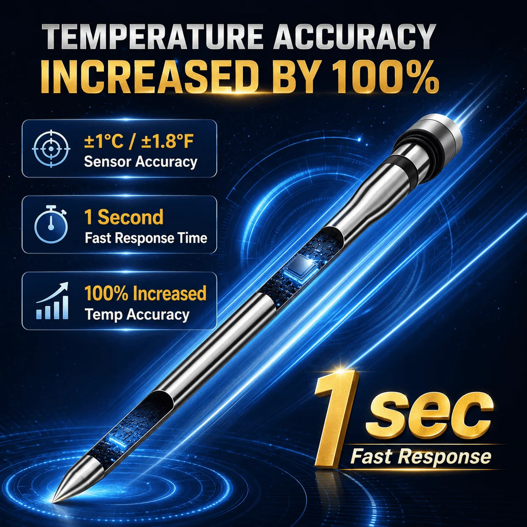 Wireless Bluetooth Meat Thermometer with LCD Screen for Smoker BBQ