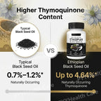 Ethiopian Black Seed Oil Softgels Herbal Dietary Supplement