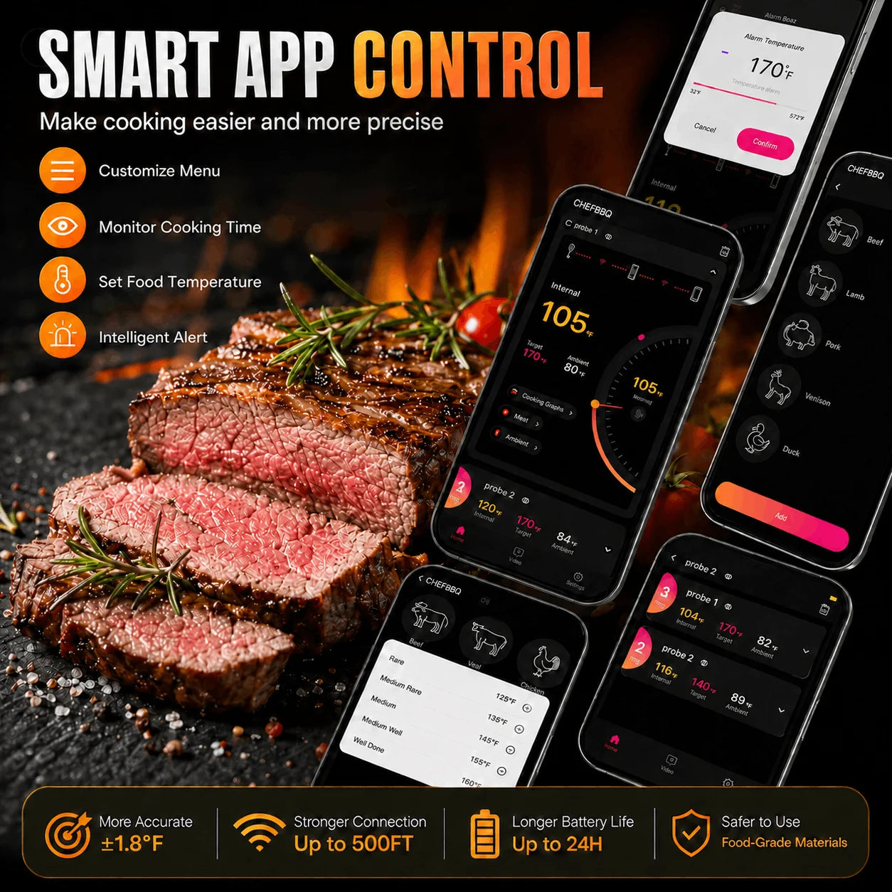 Wireless Bluetooth Meat Thermometer with LCD Screen for Smoker BBQ