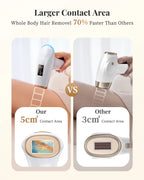 IPL Hair Removal Device with 999900 Flashes and 3-in-1 Modes