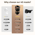 LED Photon Face and Neck Therapy Mask with Infrared