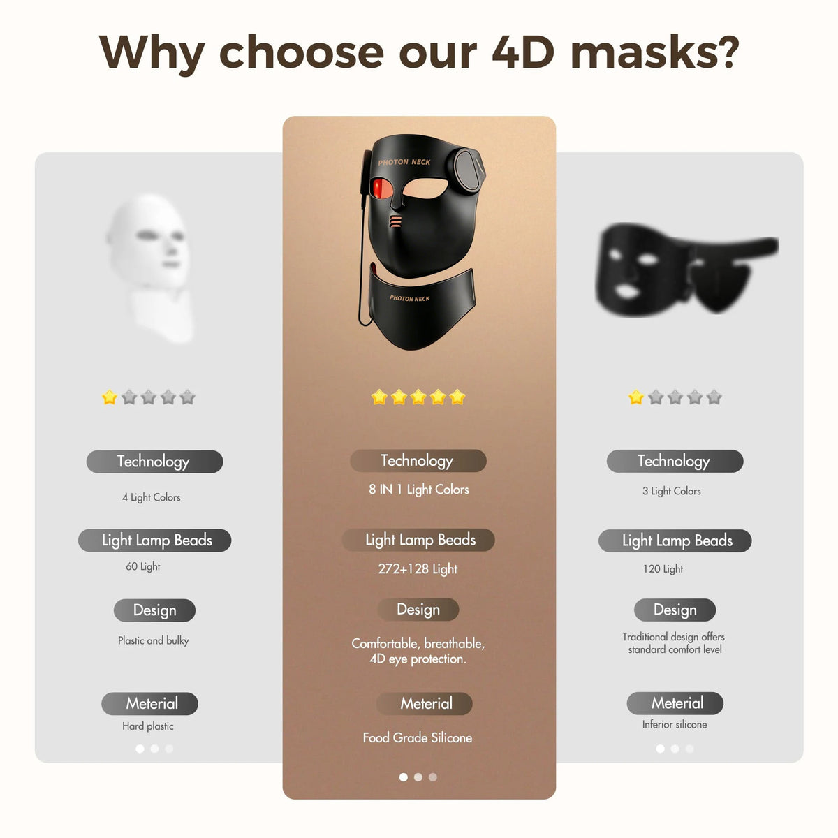 LED Photon Face and Neck Therapy Mask with Infrared