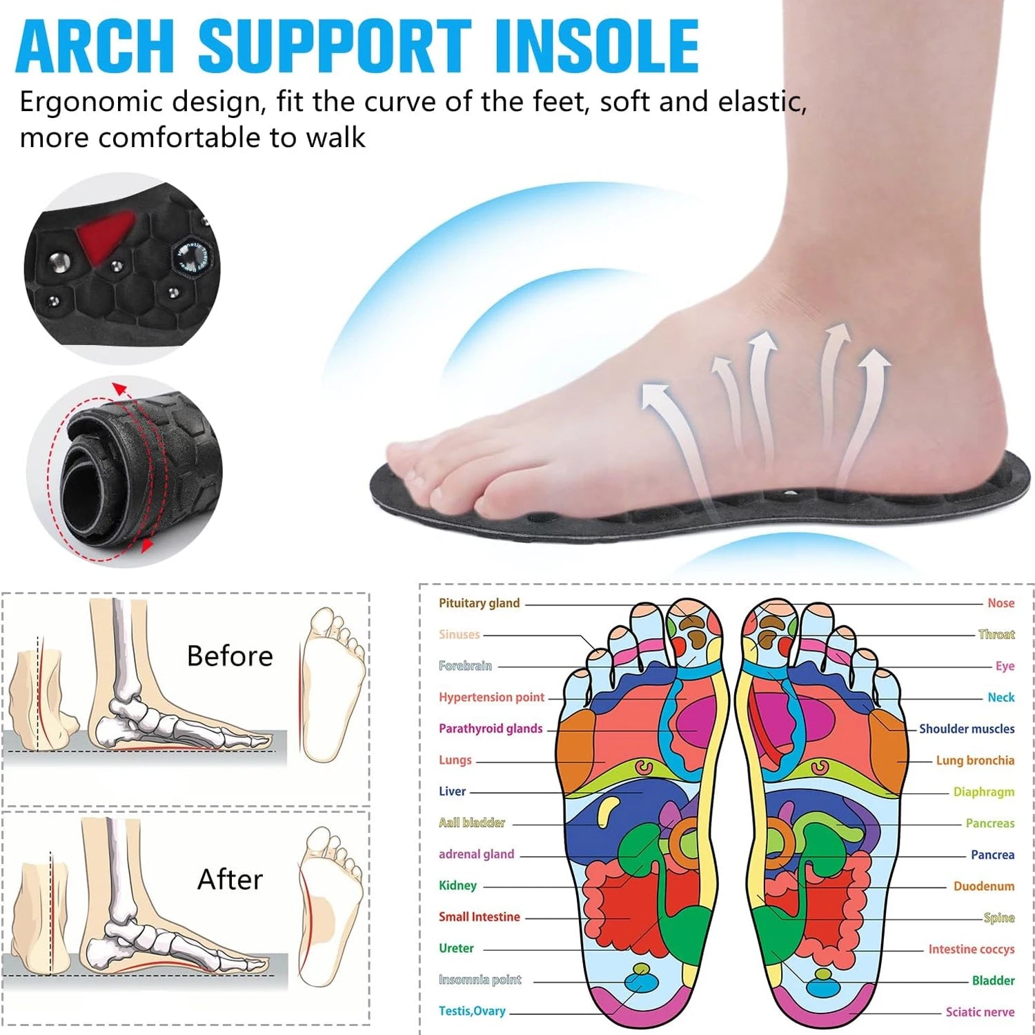 Foot Acupressure Magnetic Insoles Arch Support Insoles Breathable Sports Shoes Pads Body Detox Slimming Feet Health Care Tools